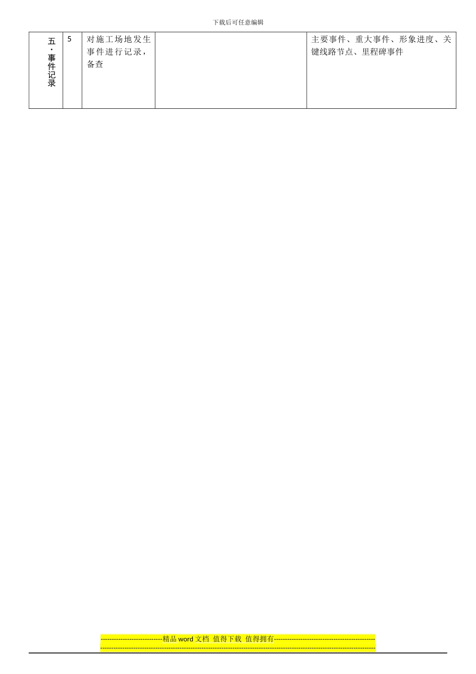 房地产项目工程管理日志格式模板_第2页