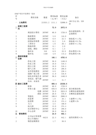 房地产项目开发费用一览表