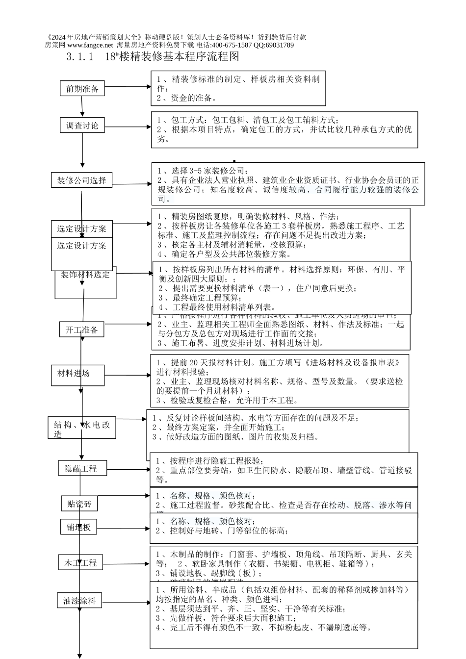 房地产项目精装修基本程序流程图-18页_第1页