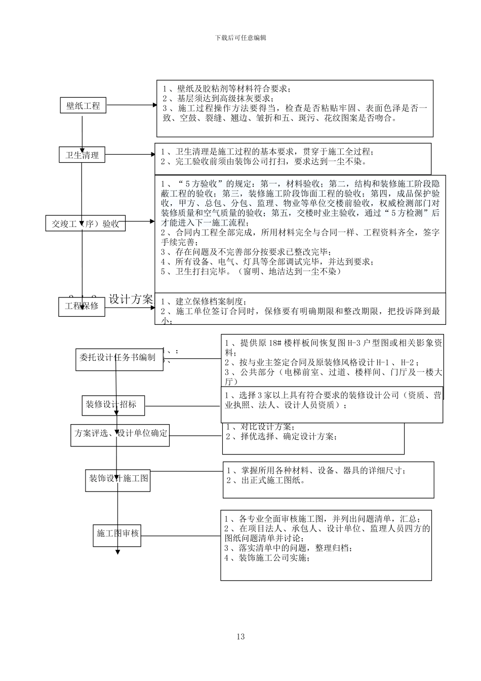 房地产项目精装修基本程序流程图-18页_第2页