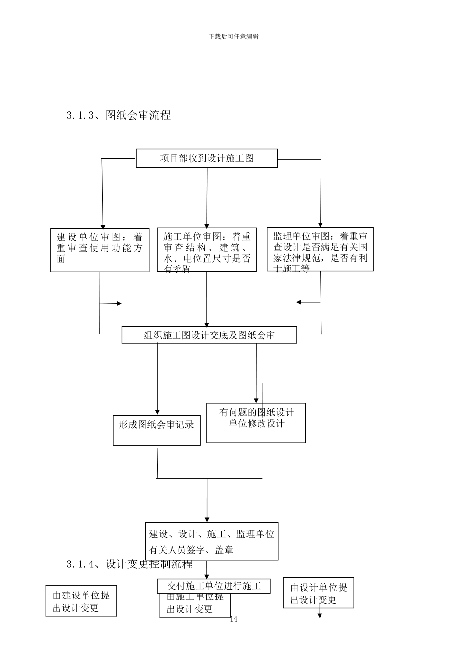 房地产项目精装修基本程序流程图-18页_第3页