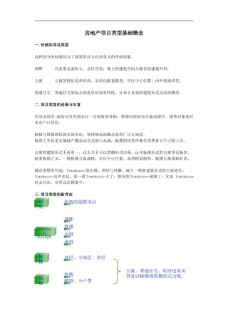 房地产项目类型基础概念