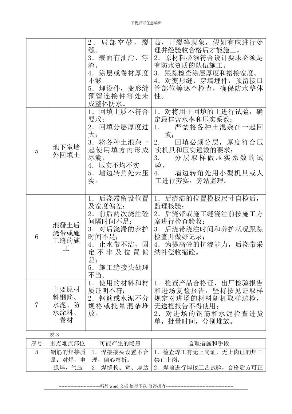 房屋工程施工重点难点分析与处理措施_第2页