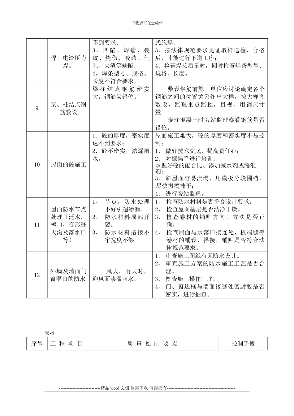 房屋工程施工重点难点分析与处理措施_第3页