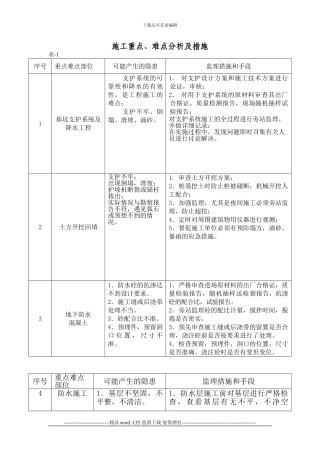 房屋工程施工重点难点分析与处理措施