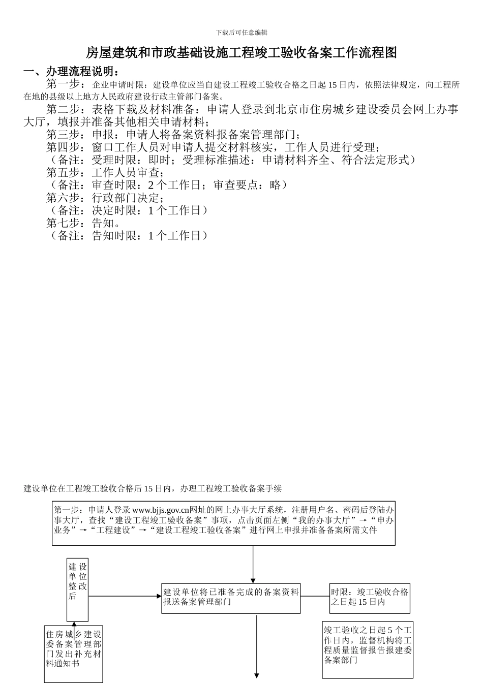 房屋建筑和市政基础设施工程竣工验收备案工作流程图_第1页