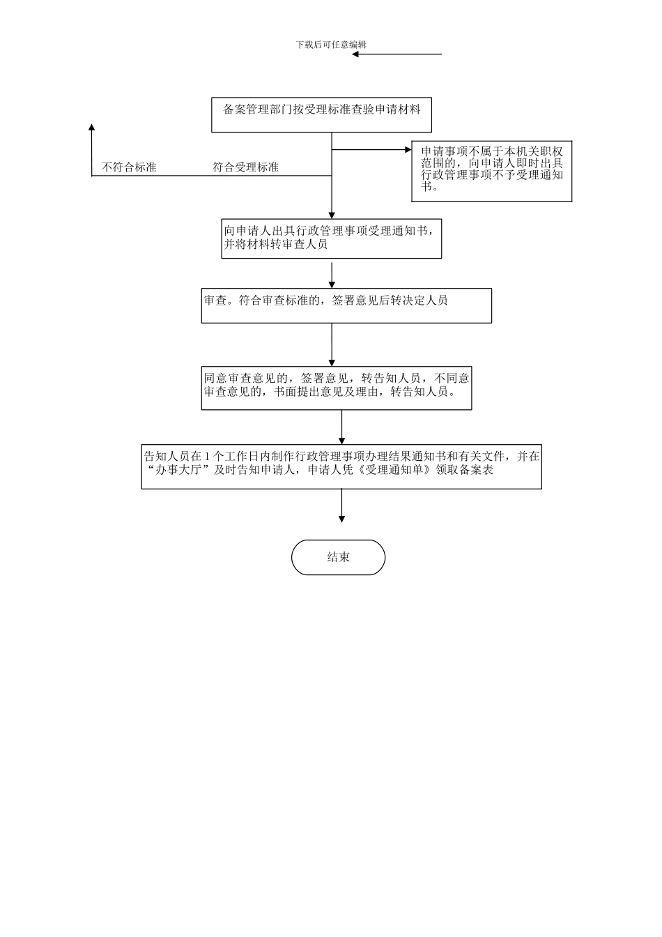 房屋建筑和市政基础设施工程竣工验收备案工作流程图_第2页