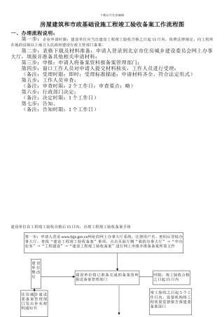 房屋建筑和市政基础设施工程竣工验收备案工作流程图