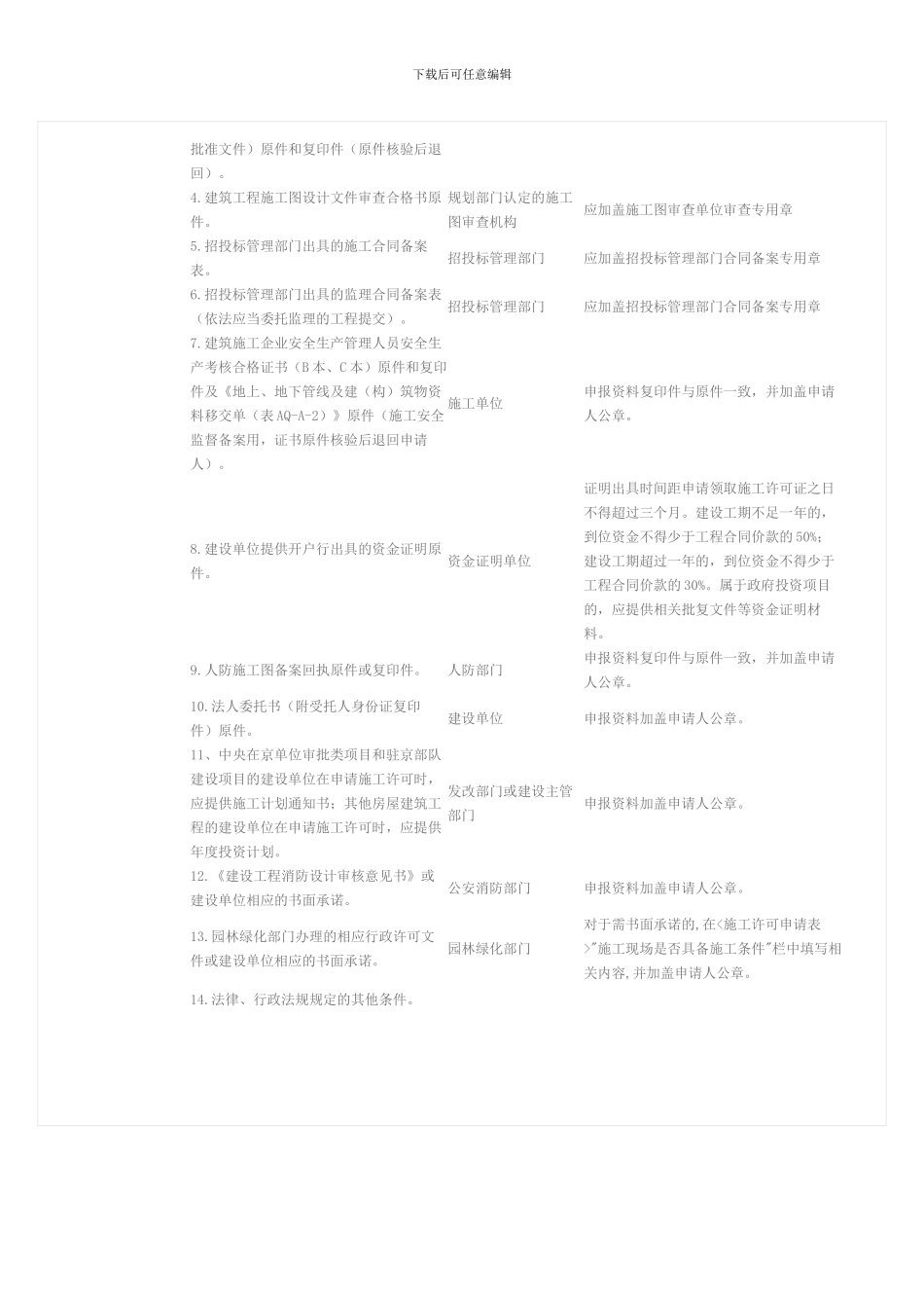房屋建筑工程和装饰装修工程施工许可证新申请_第2页
