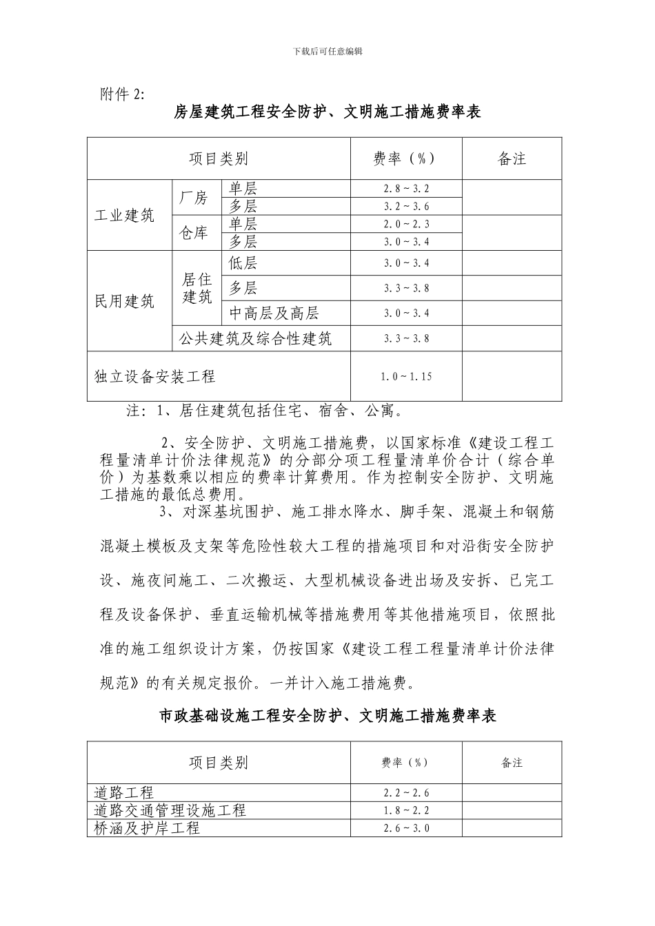 房屋建筑工程安全防护、文明施工措施费率表_第1页