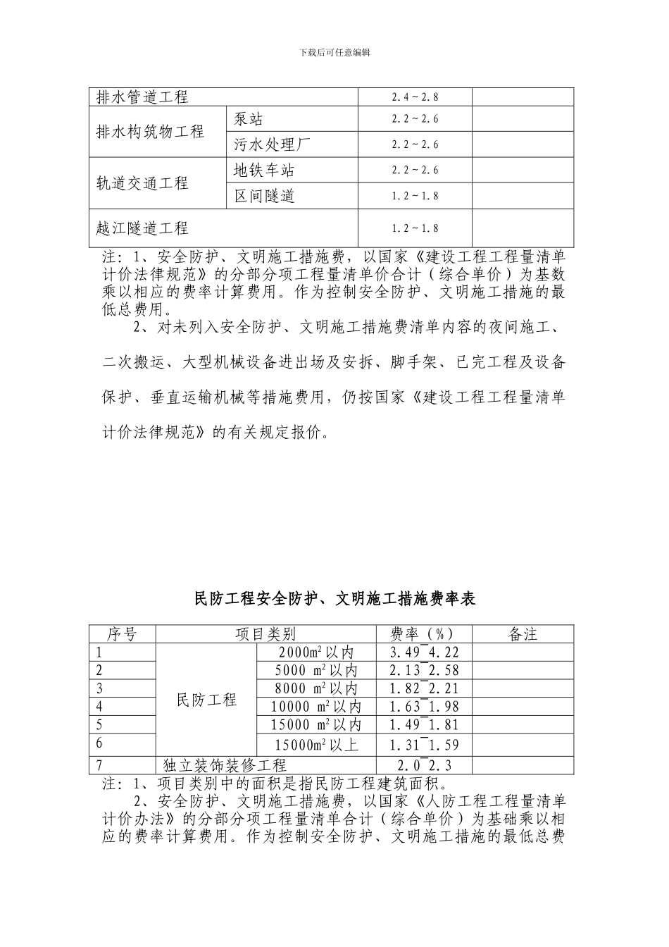 房屋建筑工程安全防护、文明施工措施费率表_第2页