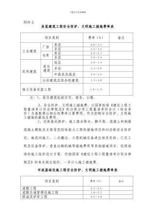 房屋建筑工程安全防护、文明施工措施费率表