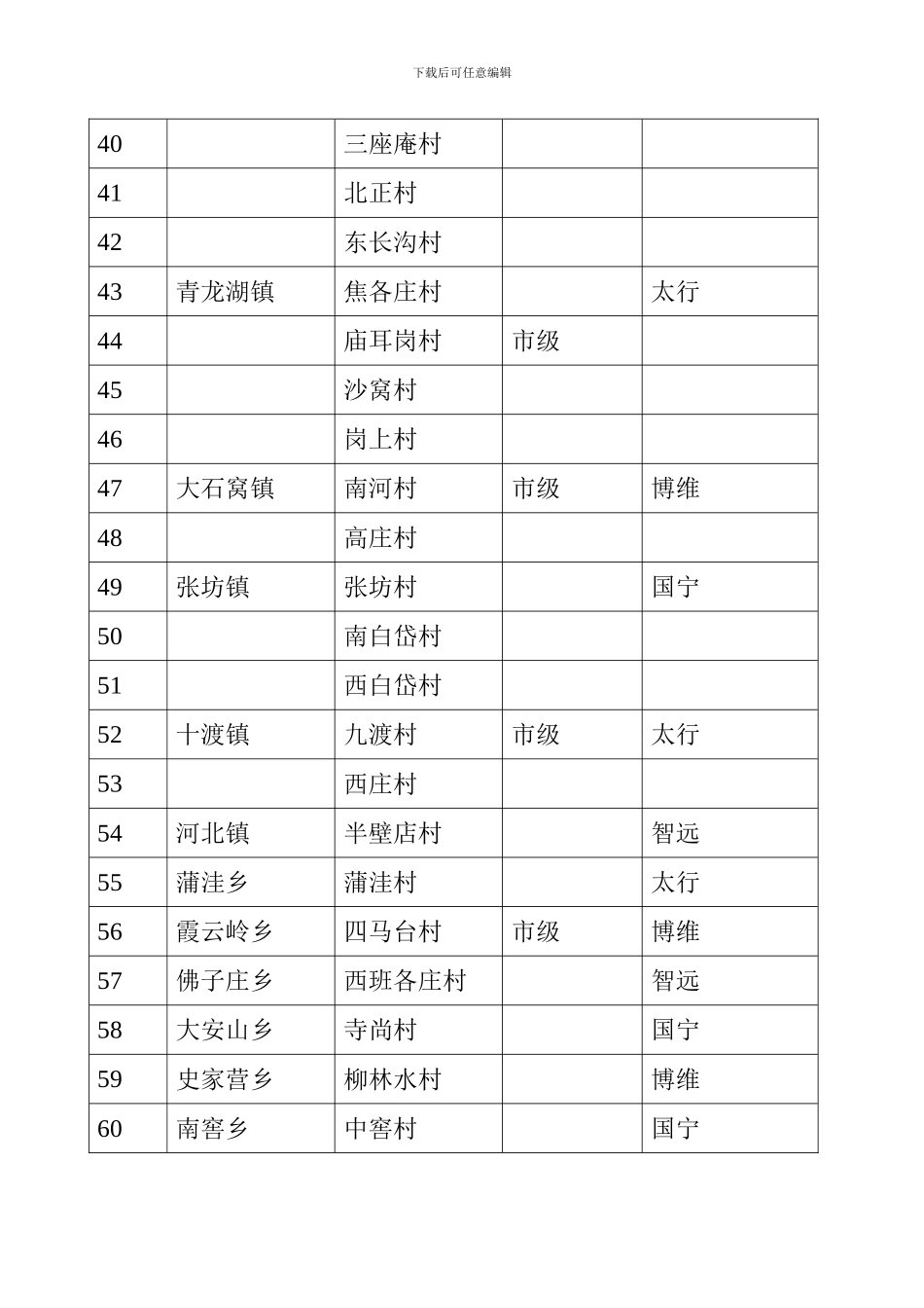 房山区新农村建设重点村_第3页