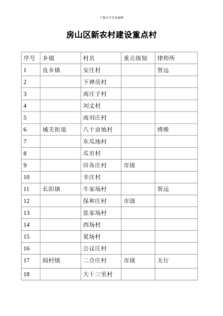 房山区新农村建设重点村