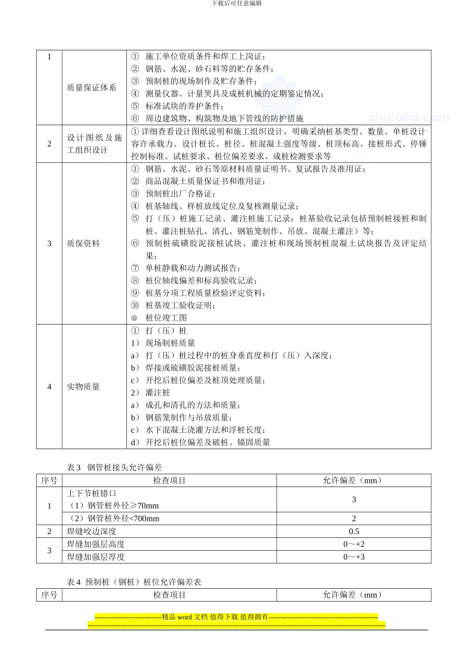 房建各施工阶段质量控制要点_第2页