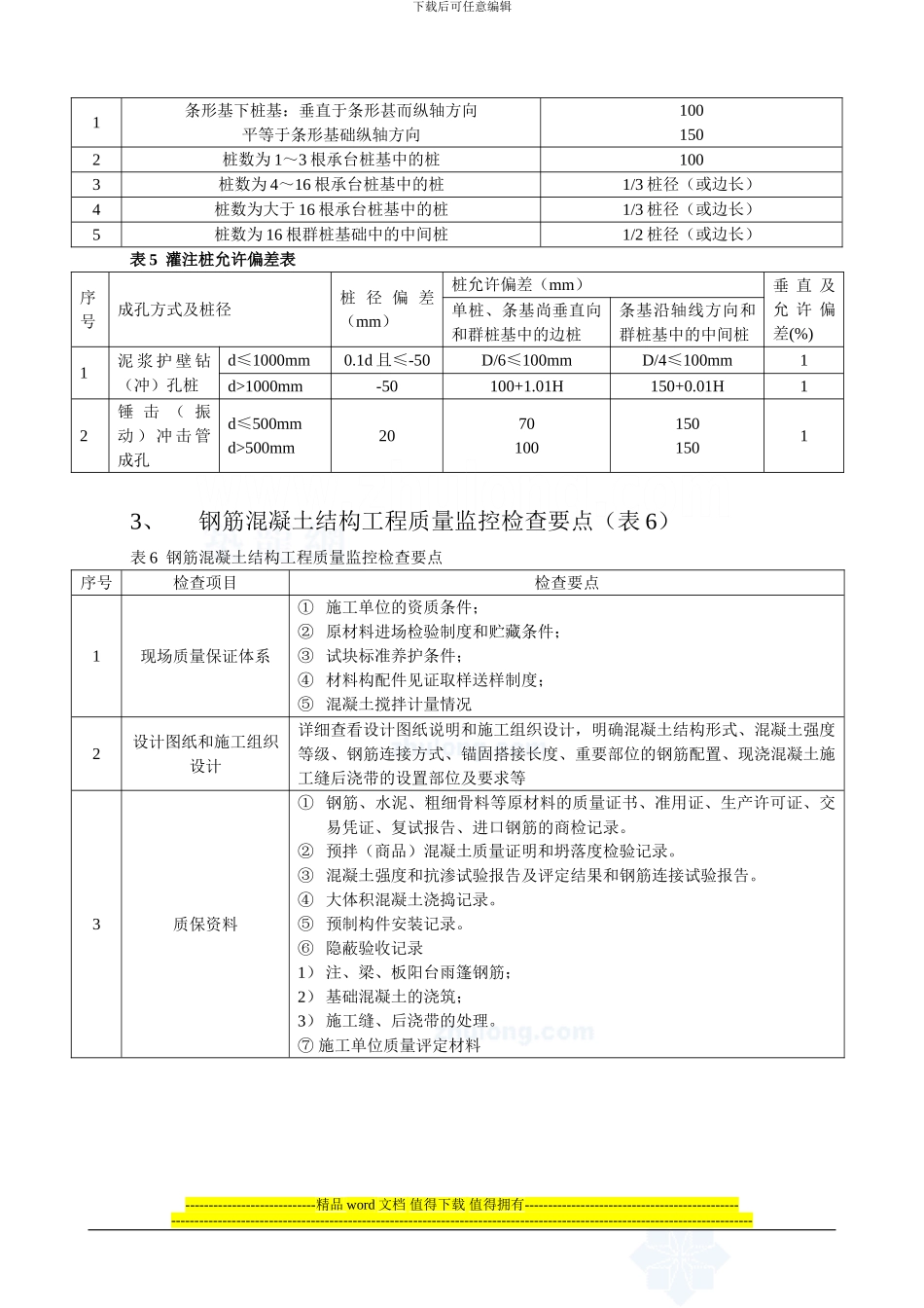 房建各施工阶段质量控制要点_第3页