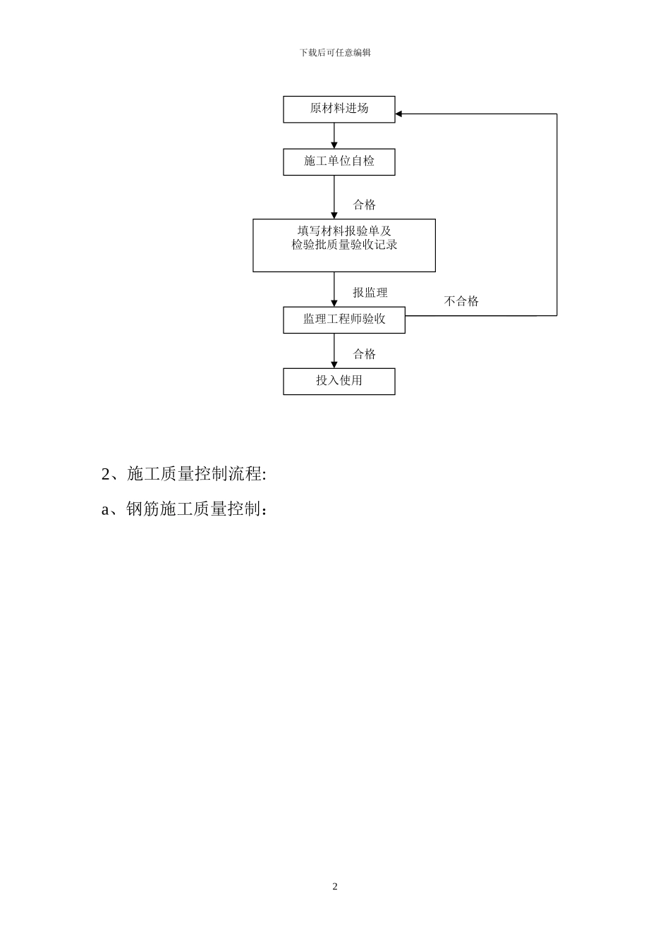 房建工程施工监理实施细则_第2页