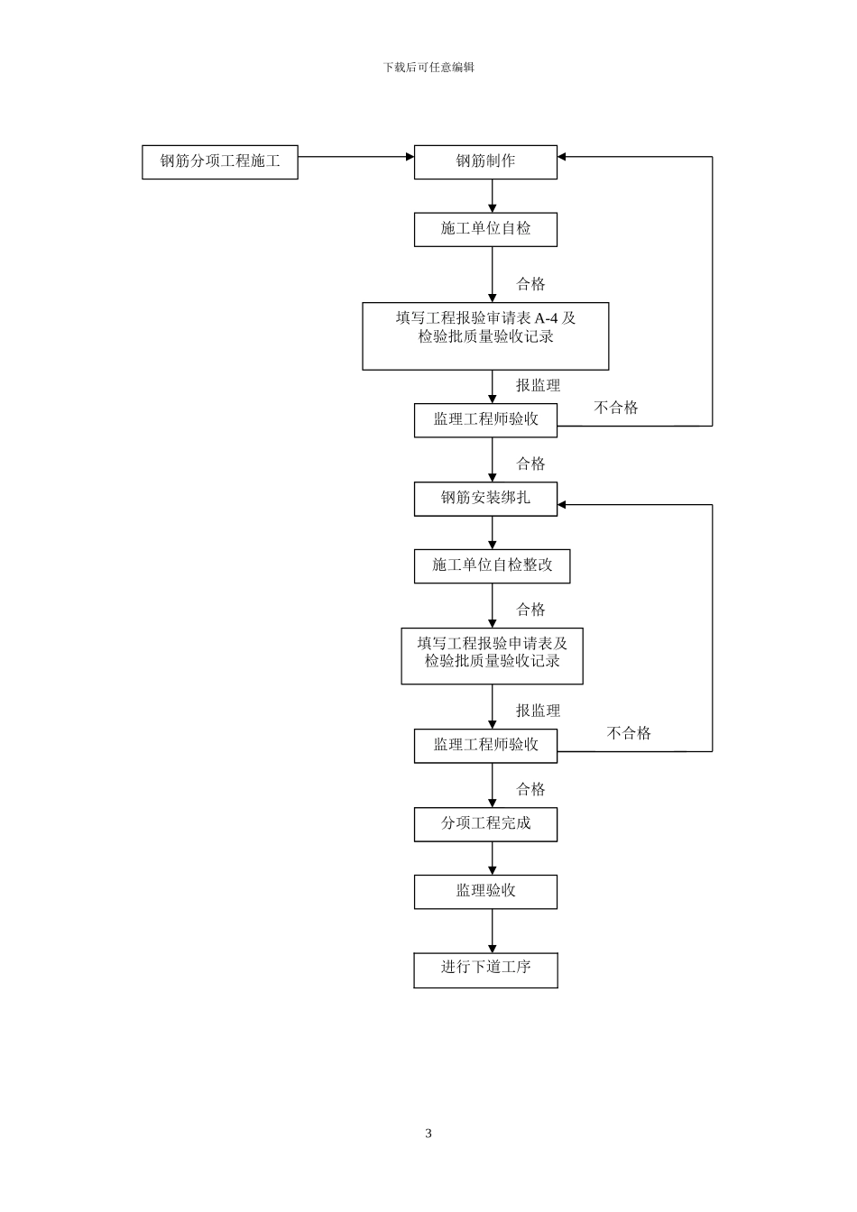房建工程施工监理实施细则_第3页