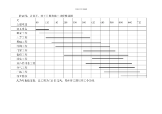 房建施工进度表