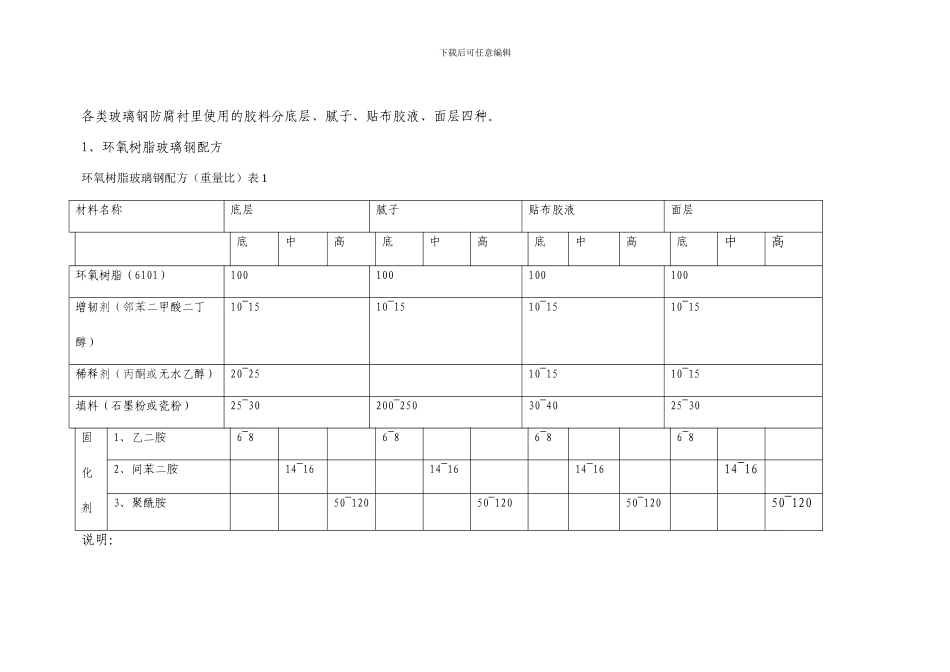 手糊玻璃钢施工工艺及要求_第3页