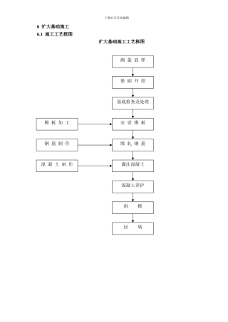 扩大基础施工工艺