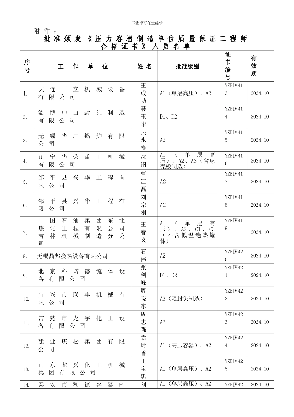批准颁发《压力容器制造单位质量保证工程师》_第1页