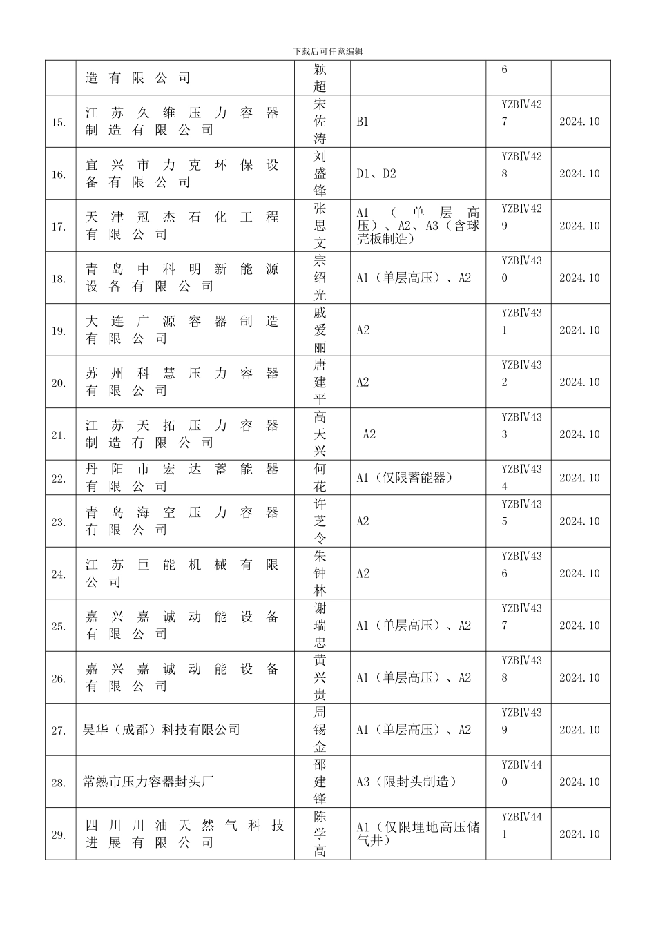 批准颁发《压力容器制造单位质量保证工程师》_第2页