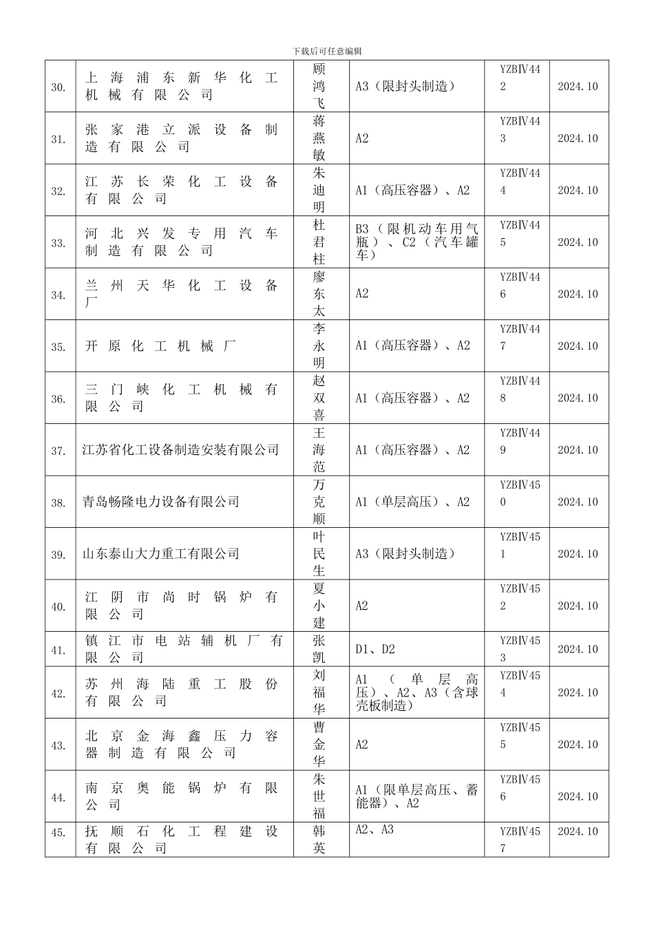 批准颁发《压力容器制造单位质量保证工程师》_第3页