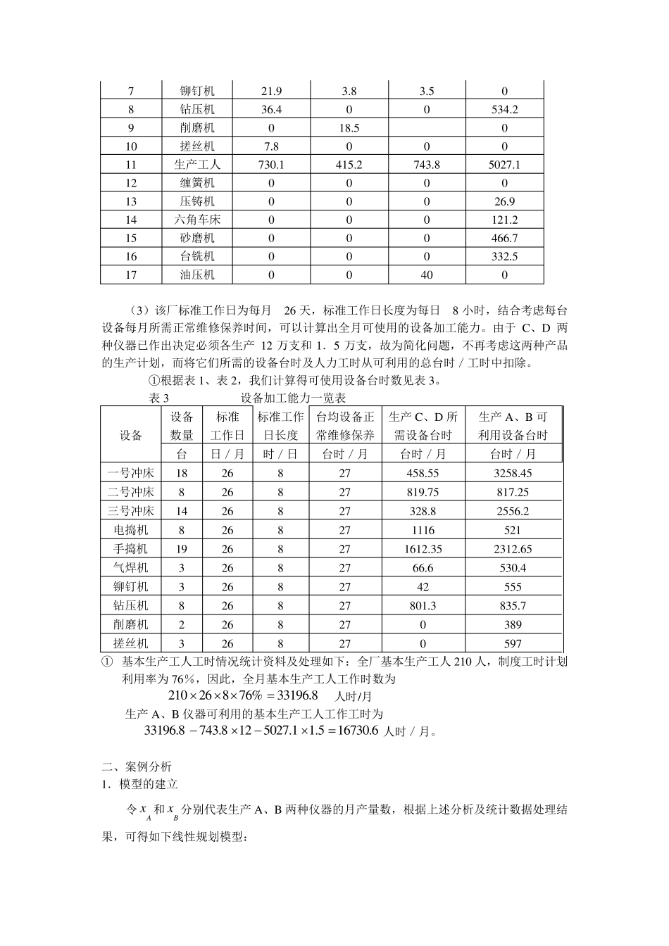 运筹学应用案例柳州工业仪器制造厂生产计划的优化分析_第2页
