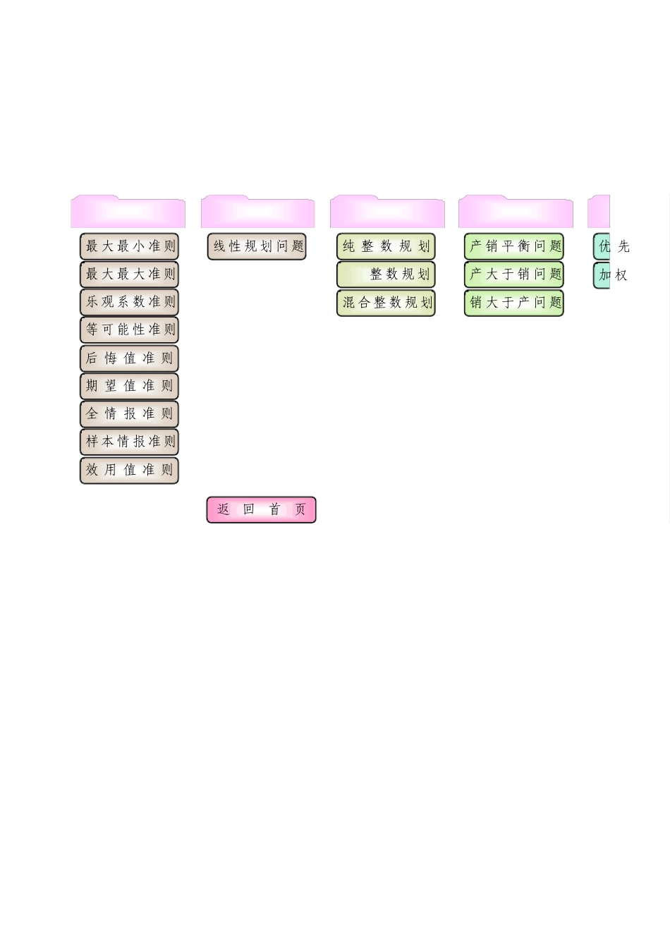 运筹学模型求解程序_第1页