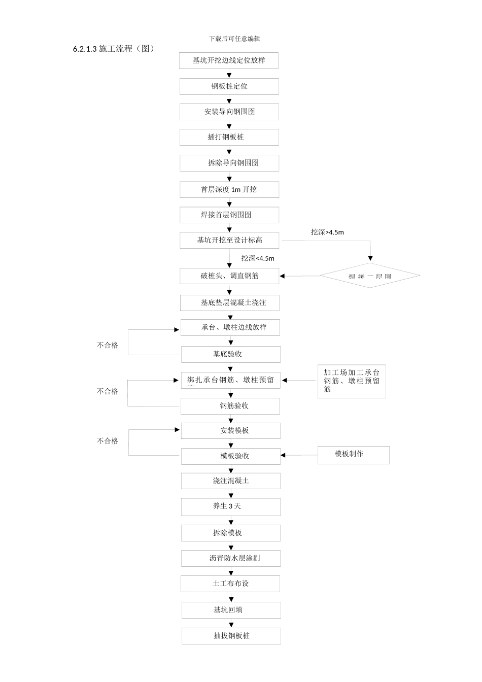 承台施工方案1_第2页
