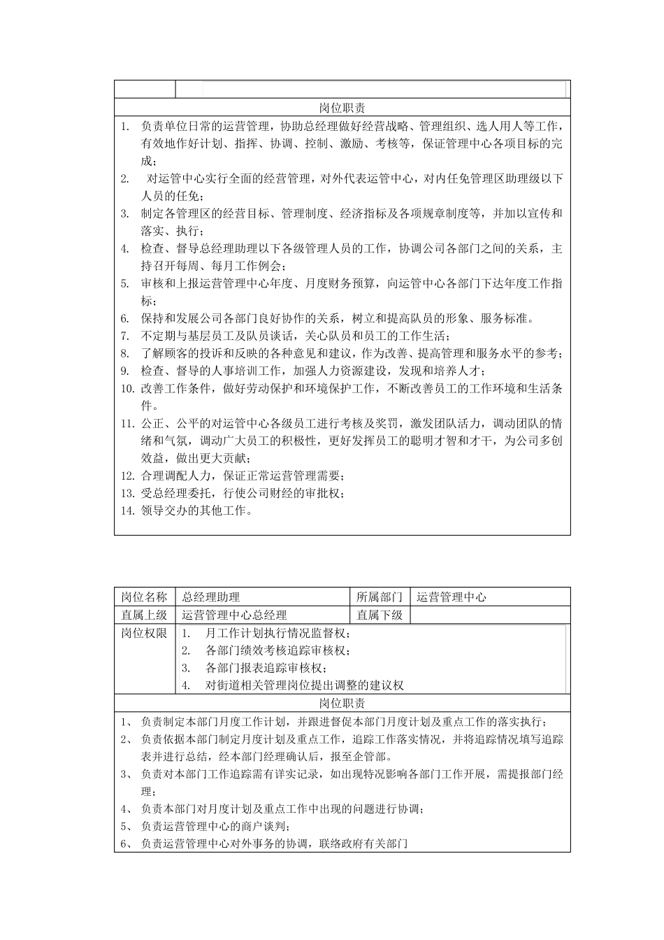 运管中心部门职责、岗位职责、绩效考核标准_第2页