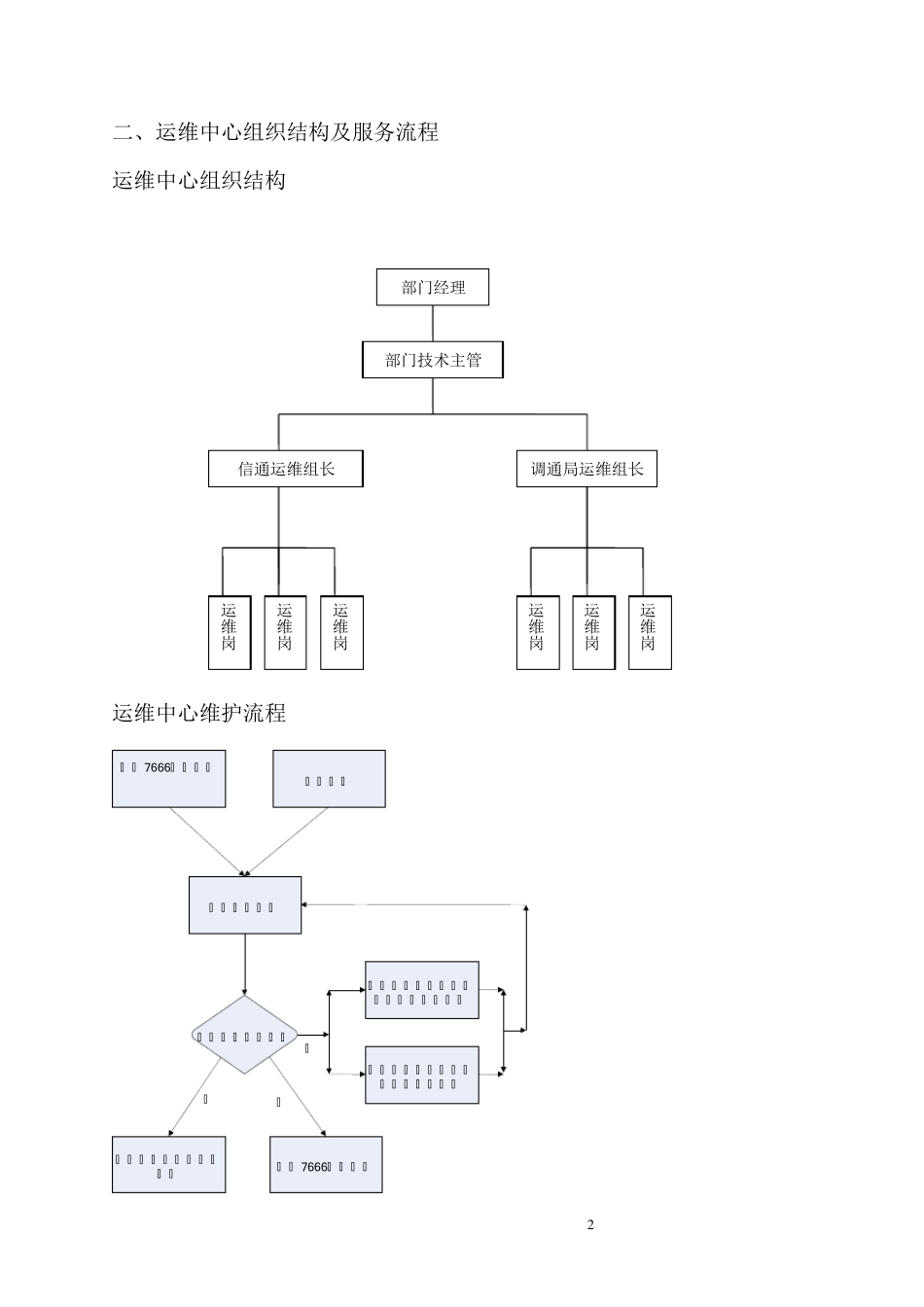 运维中心管理办法_第2页