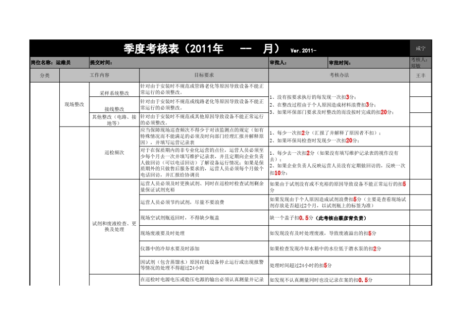 运维人员KPI考核管理制度8_第1页