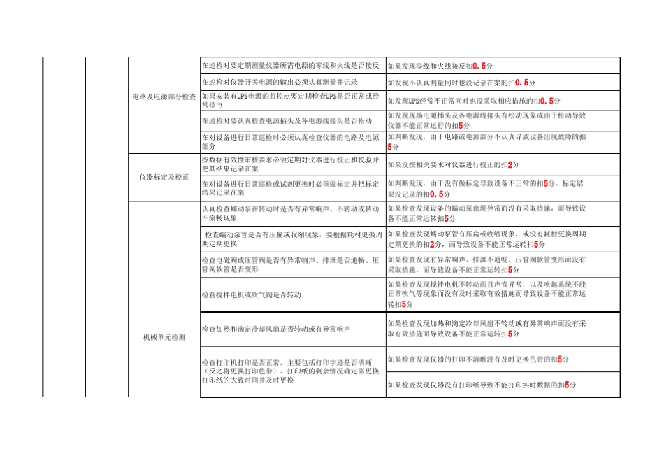 运维人员KPI考核管理制度8_第2页