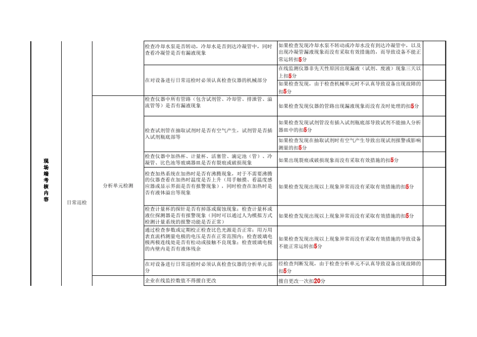 运维人员KPI考核管理制度8_第3页