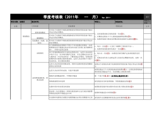 运维人员KPI考核管理制度8