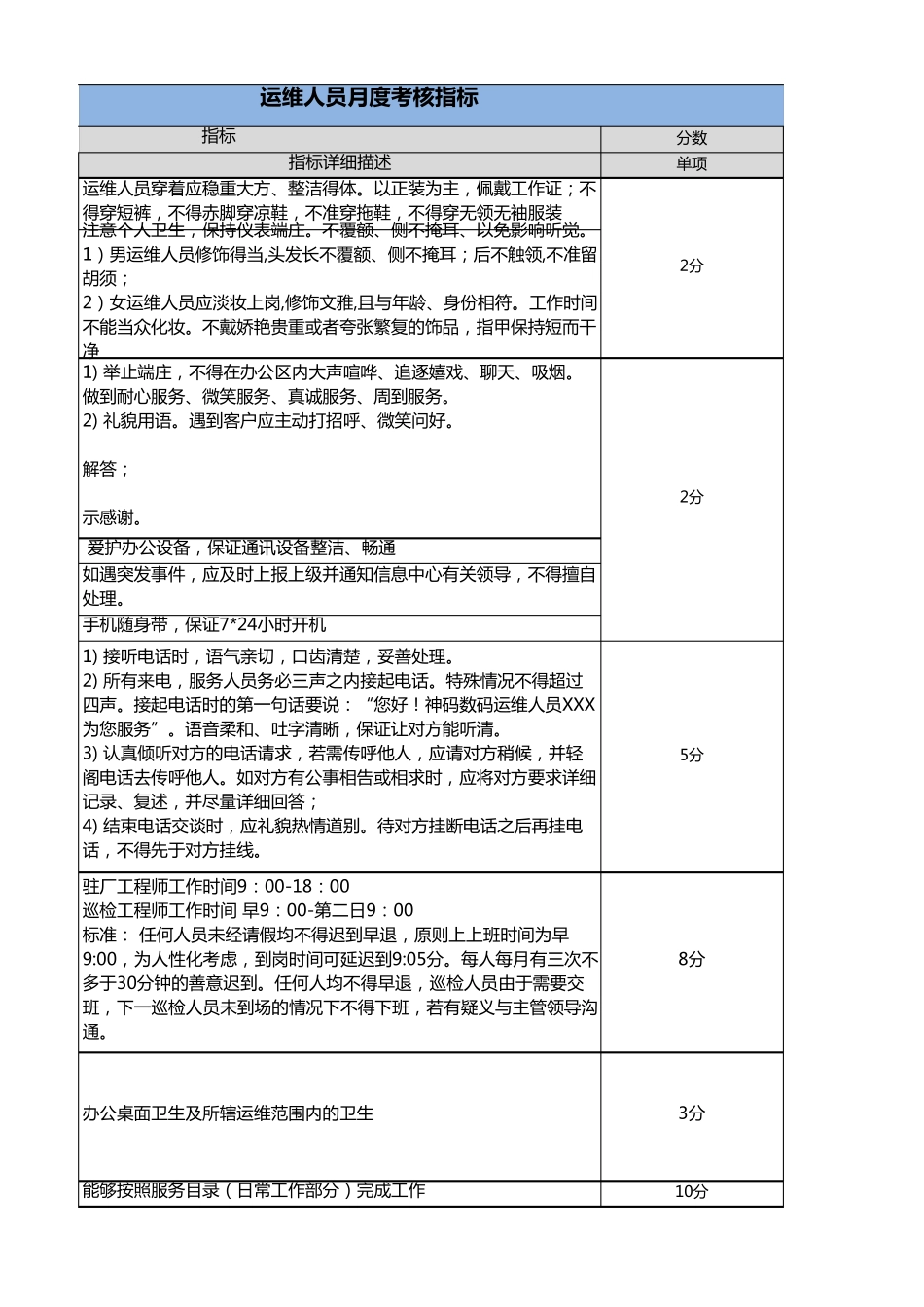 运维人员考核指标_第3页