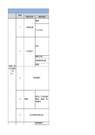 运维人员考核指标