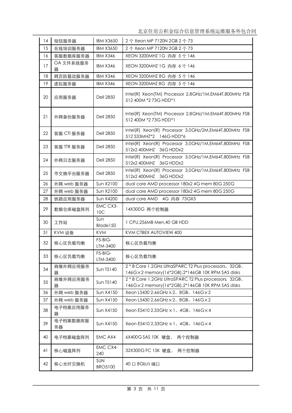 运维外包合同20180425_第3页