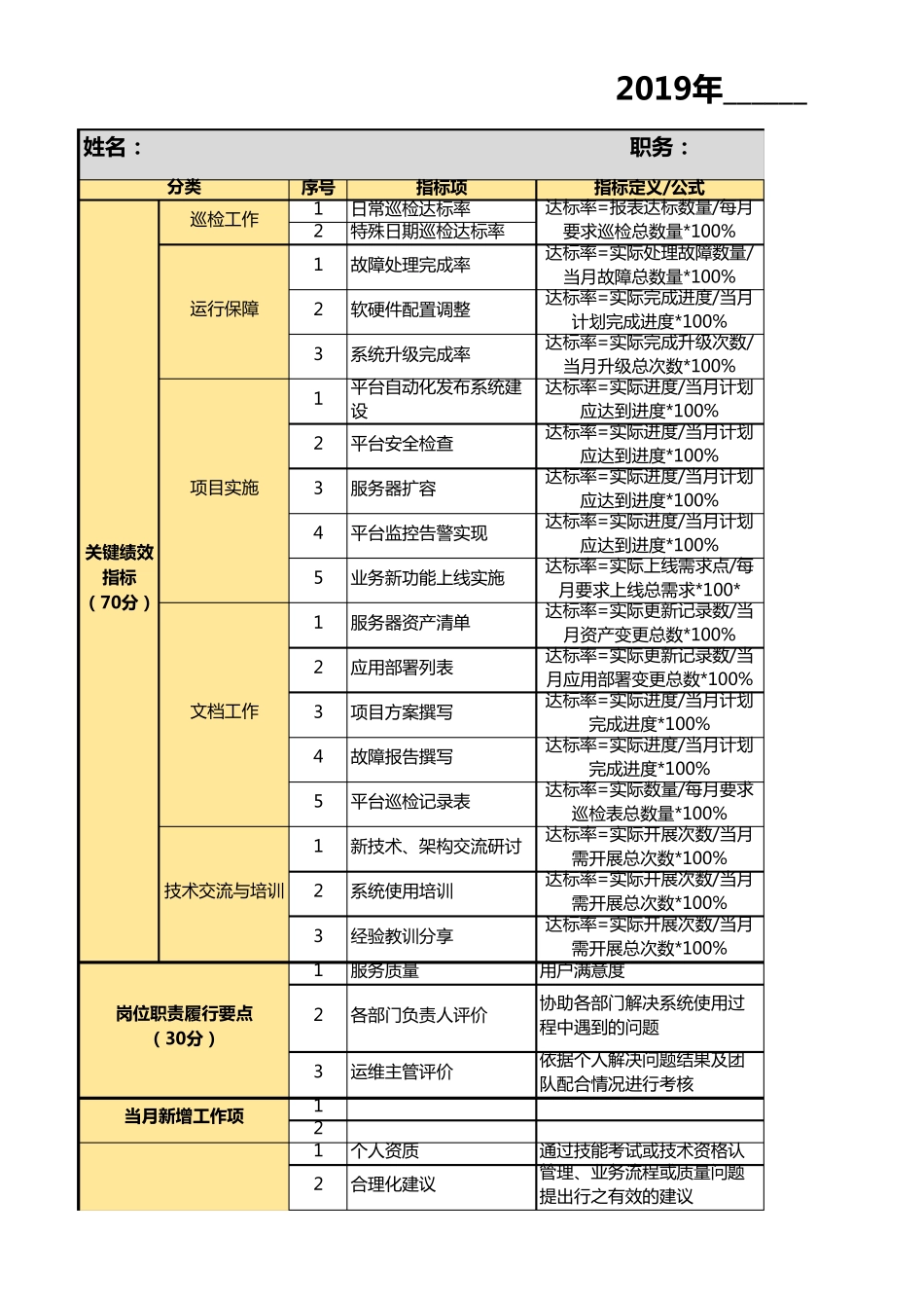 运维工作绩效评价指标_第1页