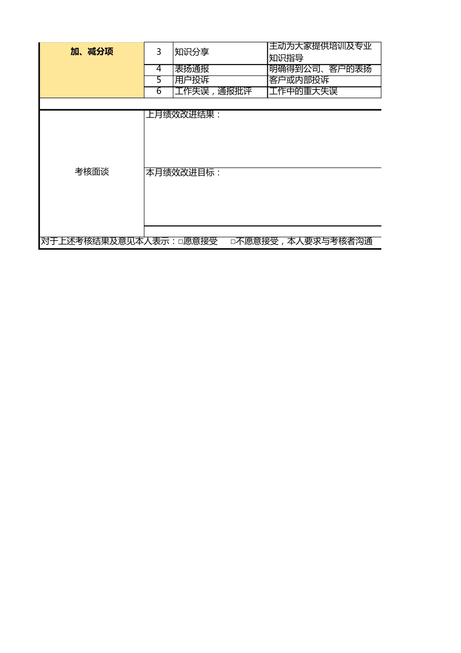 运维工作绩效评价指标_第2页