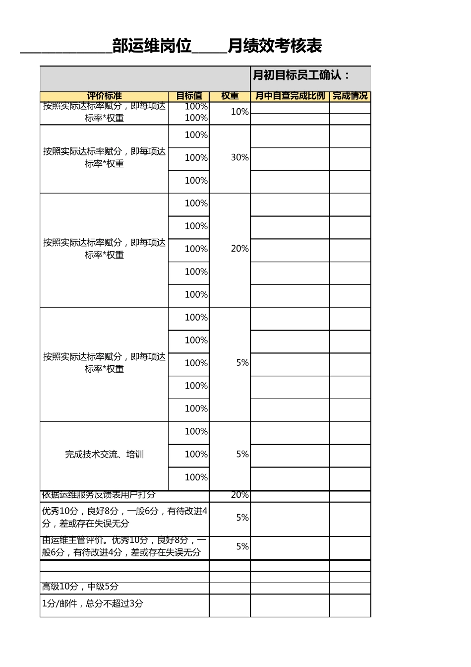 运维工作绩效评价指标_第3页