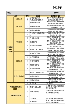 运维工作绩效评价指标