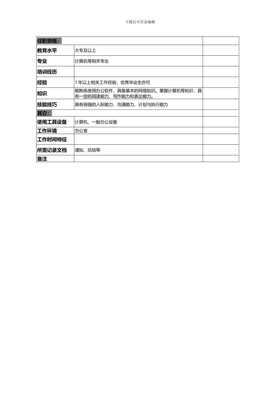技术中心IOS软件工程师岗位职责说明书_第2页
