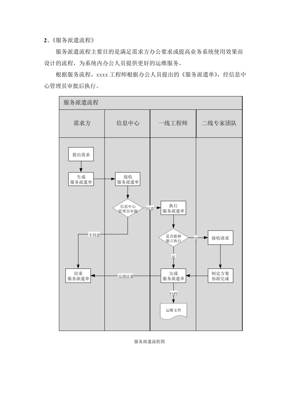 运维服务流程_第2页