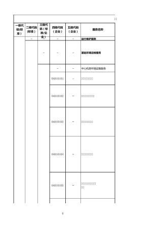 运维服务目录管理制度目录