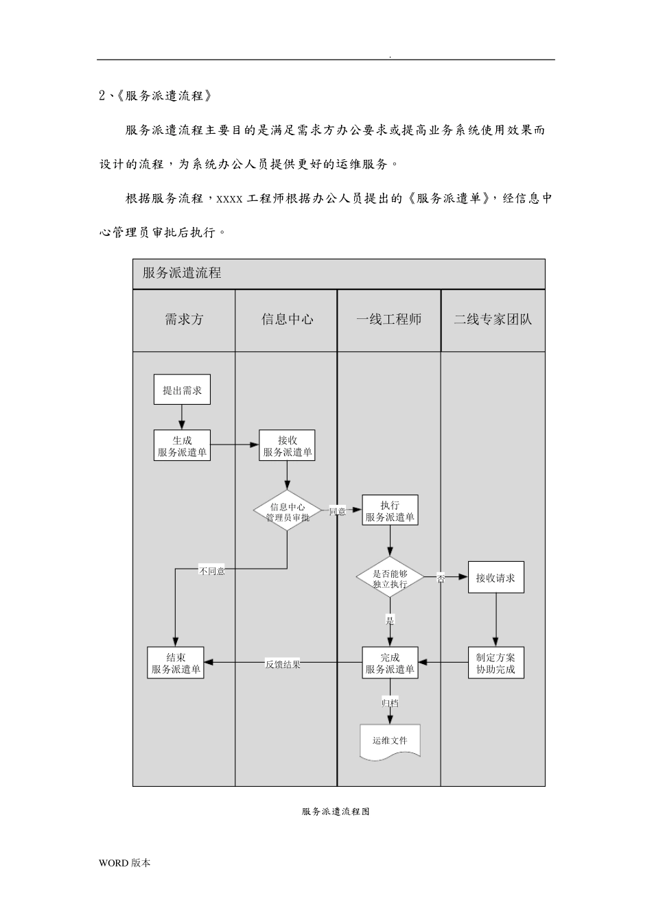 运维服务流程图_第3页