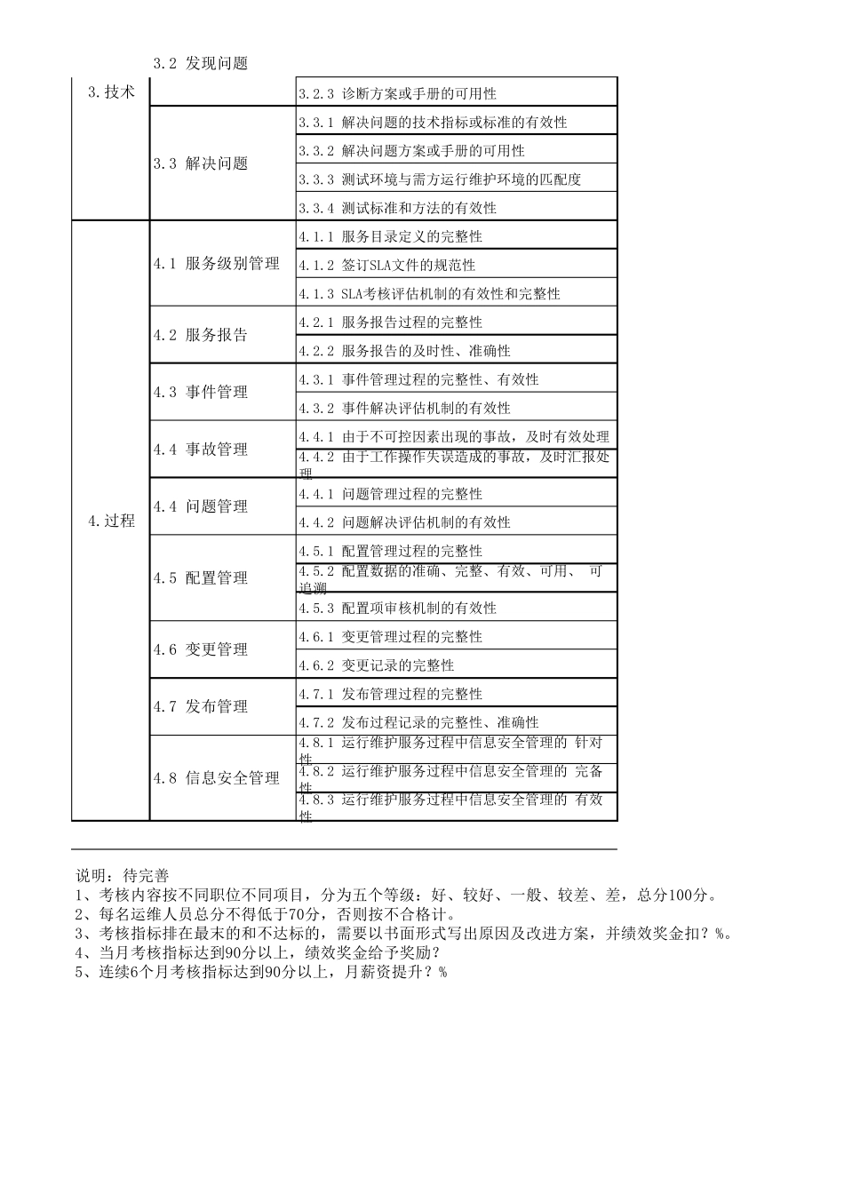 运维服务绩效考核指标_第2页