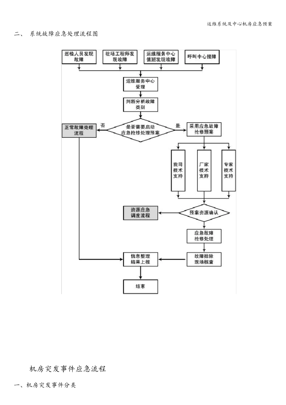 运维系统及中心机房应急预案_第3页